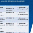 2021 05 25 14 - Долгоруковский район